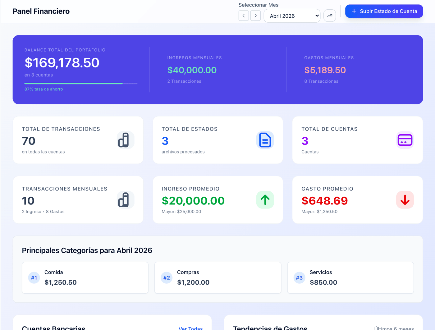 Vittio dashboard