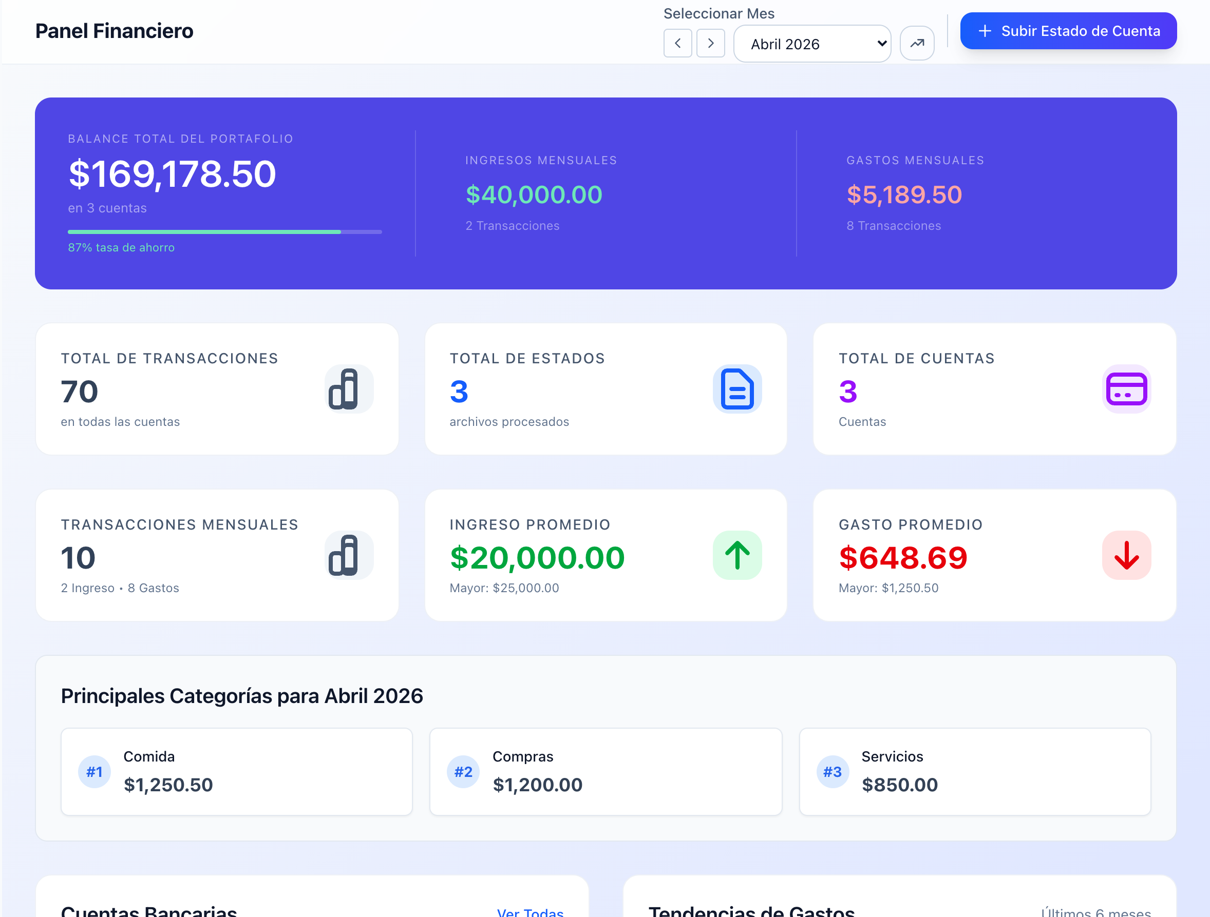 Panel financiero de Vittio