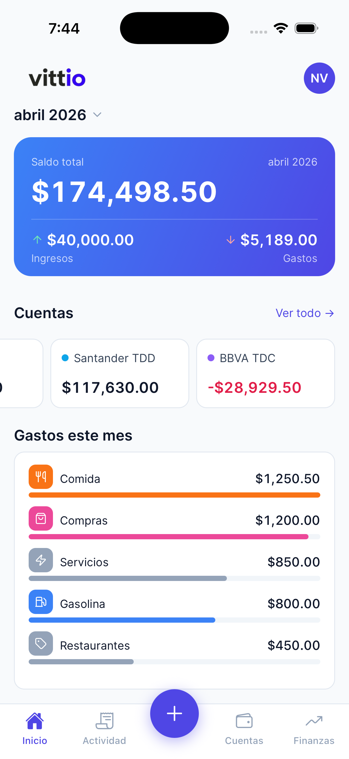 Panel financiero de Vittio